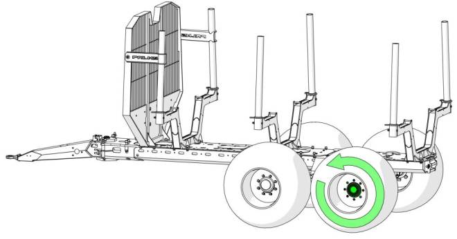 Pohon zadnch kolies 2WD-2WD